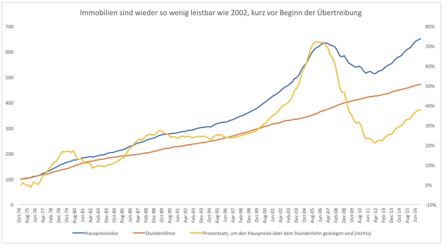 Immobilien Rgen Huser Wohnungen Kaufen Oder Mieten